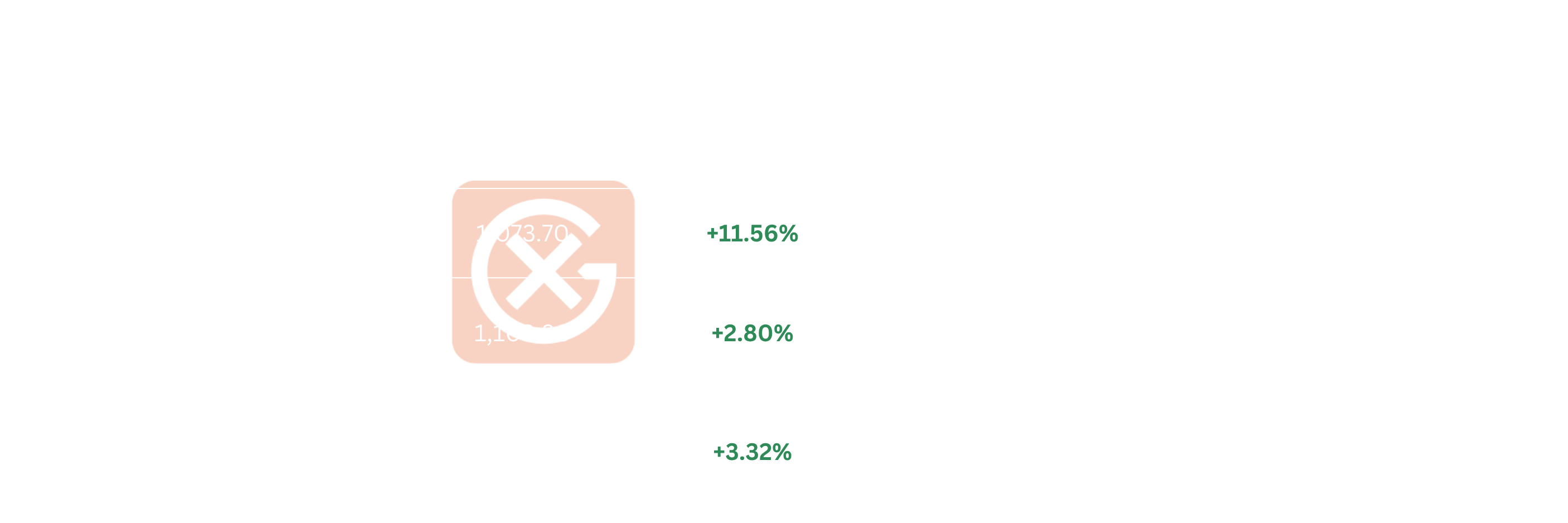 European Gasoline Price Action | General Index