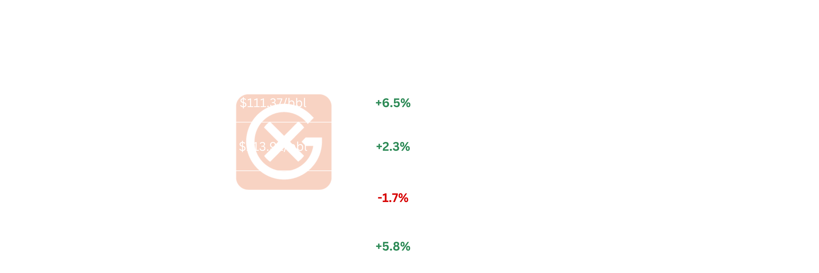Asia & ME Light Ends Price Action | General Index 