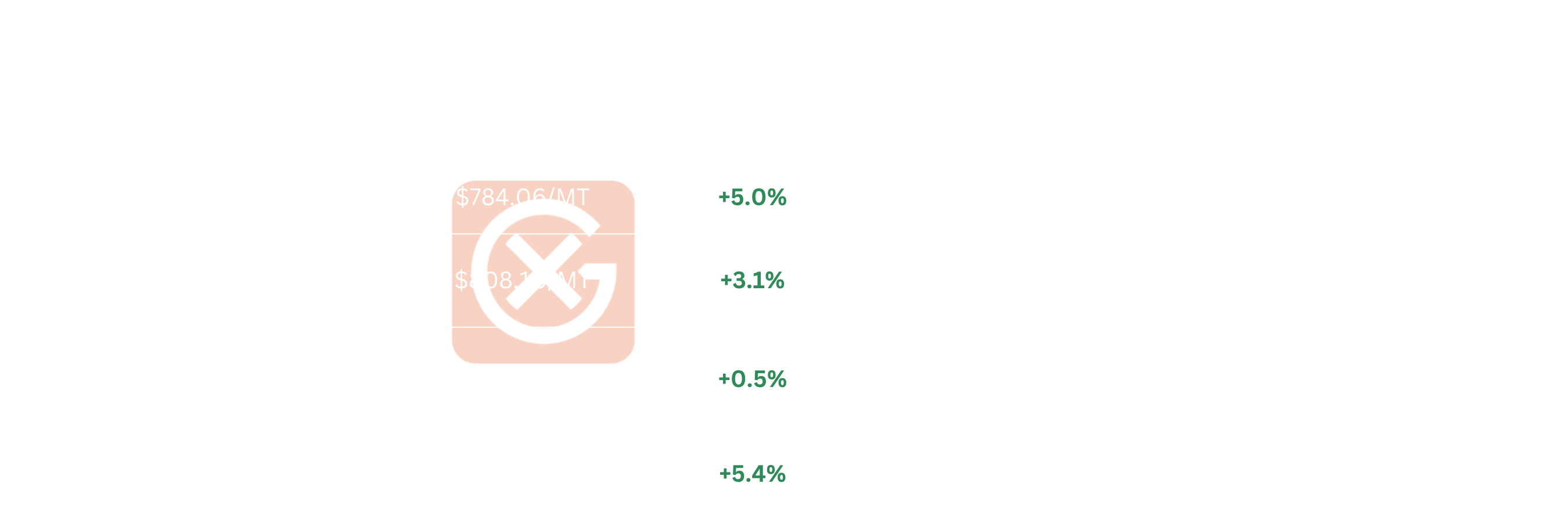 Asia & ME Light Ends Price Action | General Index 