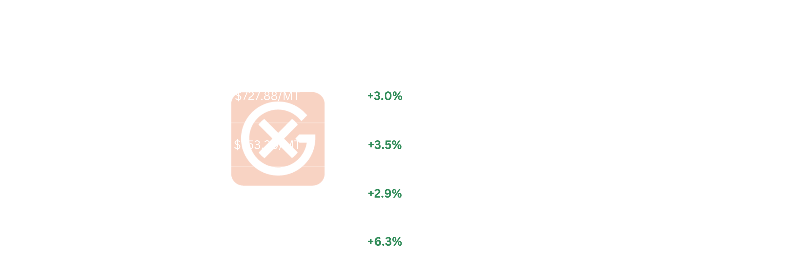 Asia & ME Light Ends Price Action | General Index