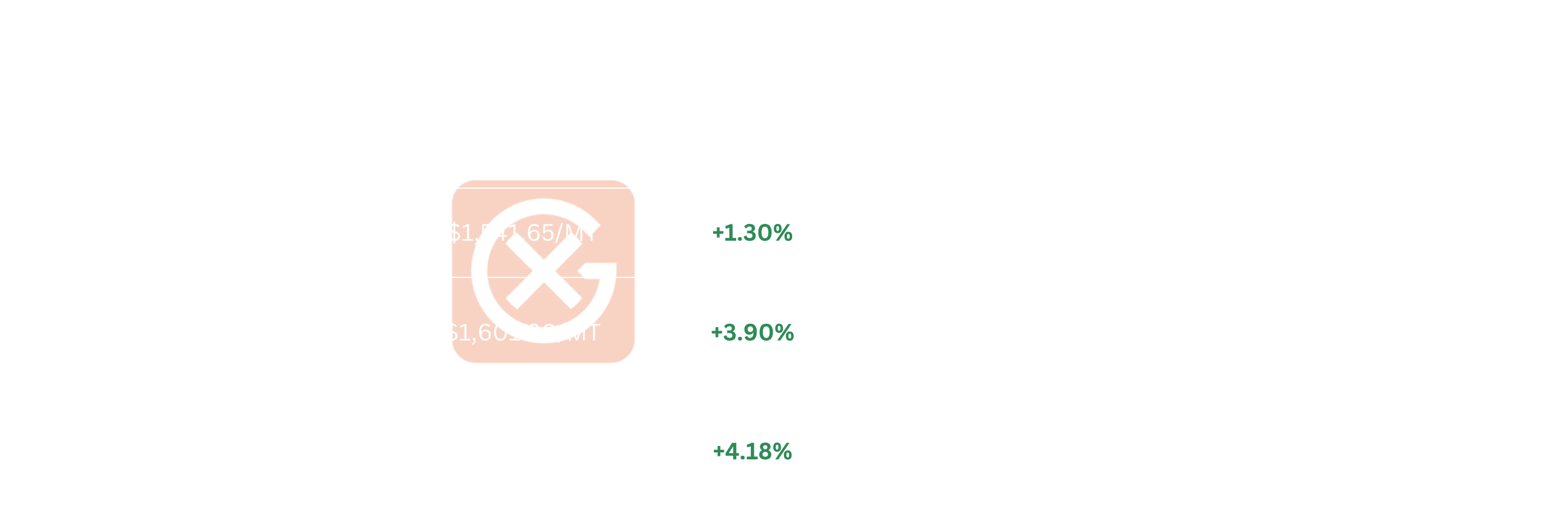 European Biofuels Price Action | General Index