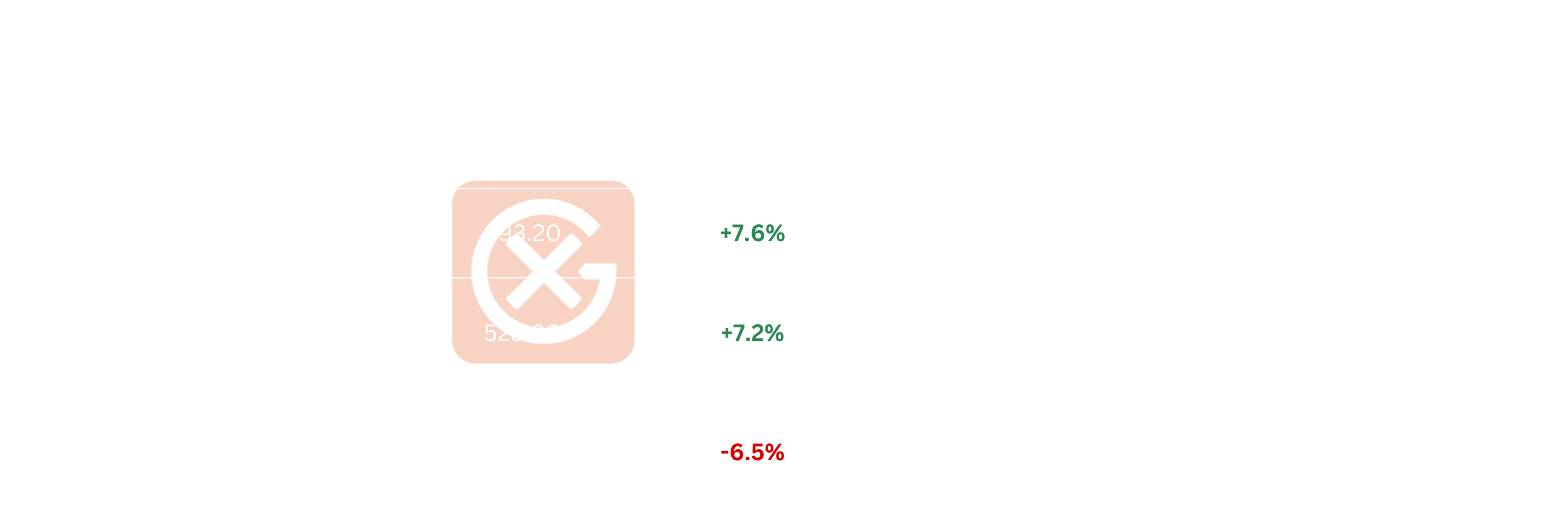 EU Fuel Oil Price Action | General Index