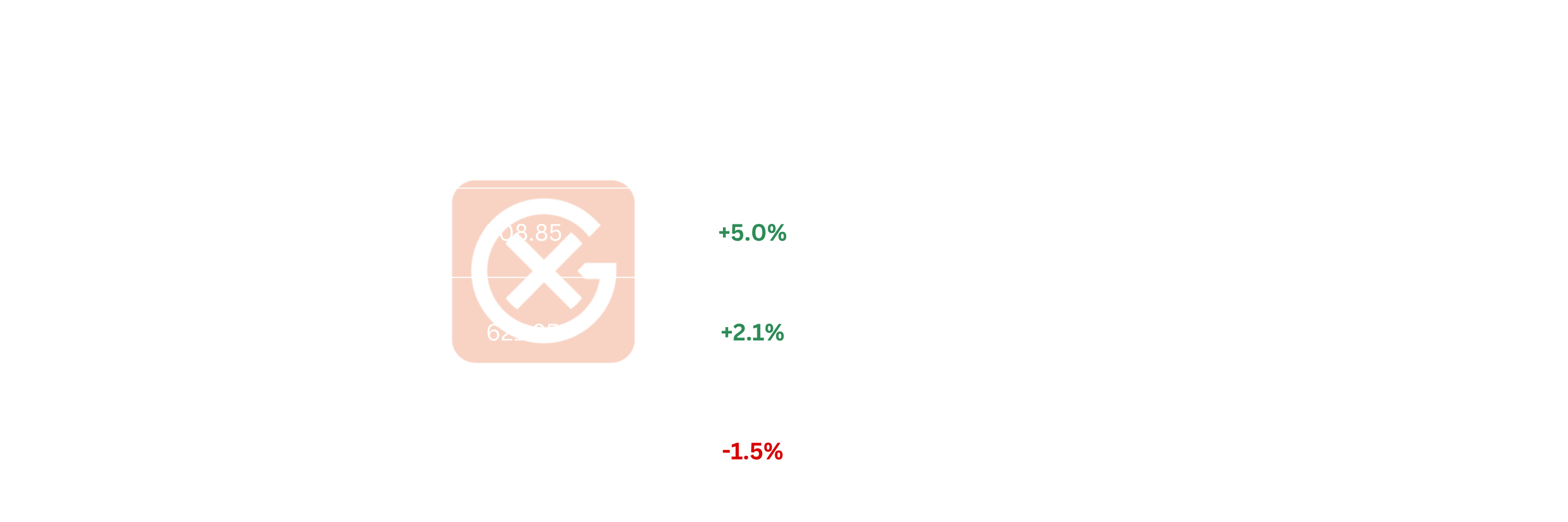 EU Fuel Oil Price Action | General Index