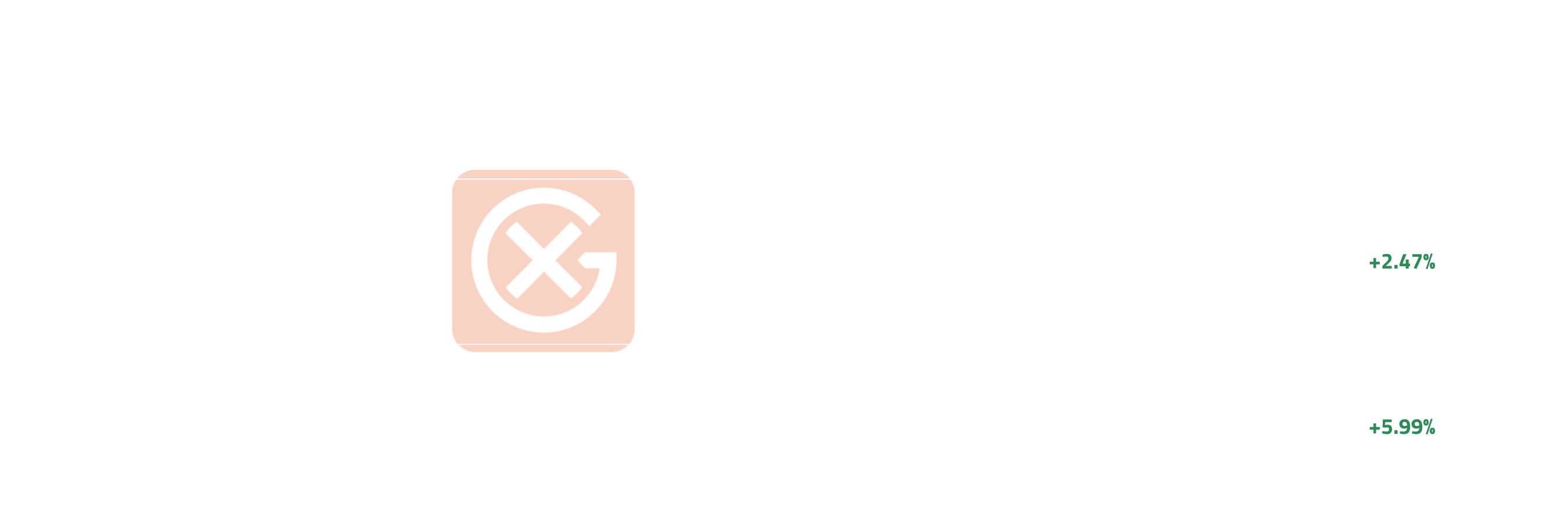 Fuel Oil Cross-Market Dynamics | General Index