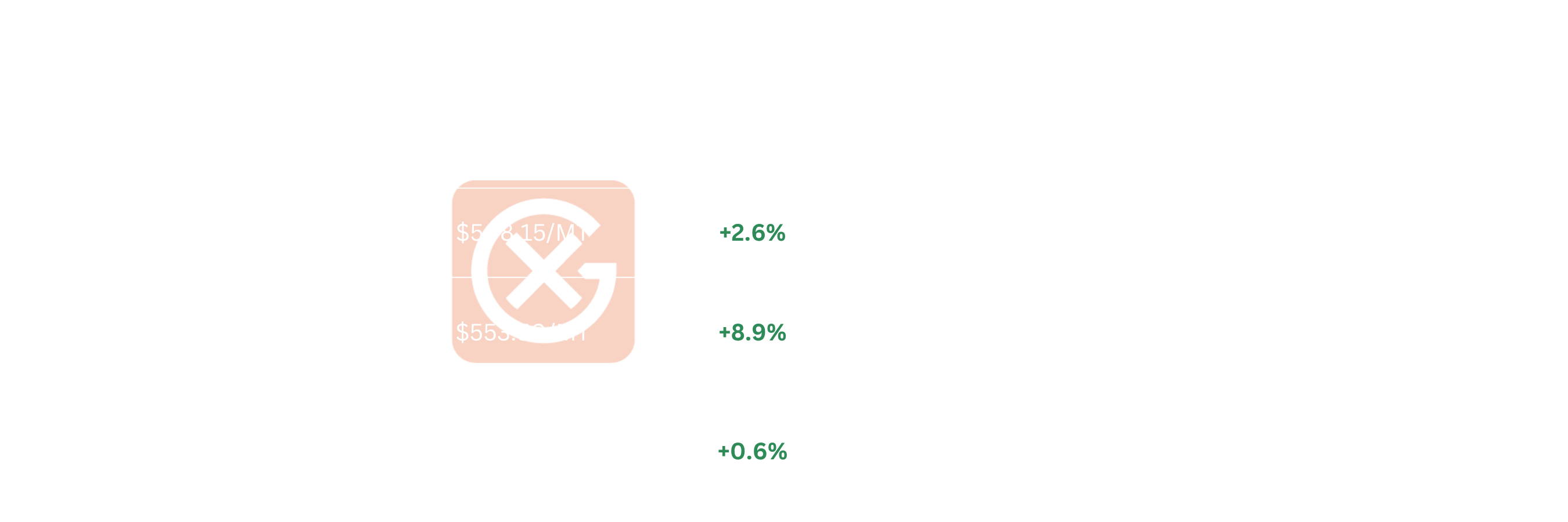 EU LPG Price Action | General Index