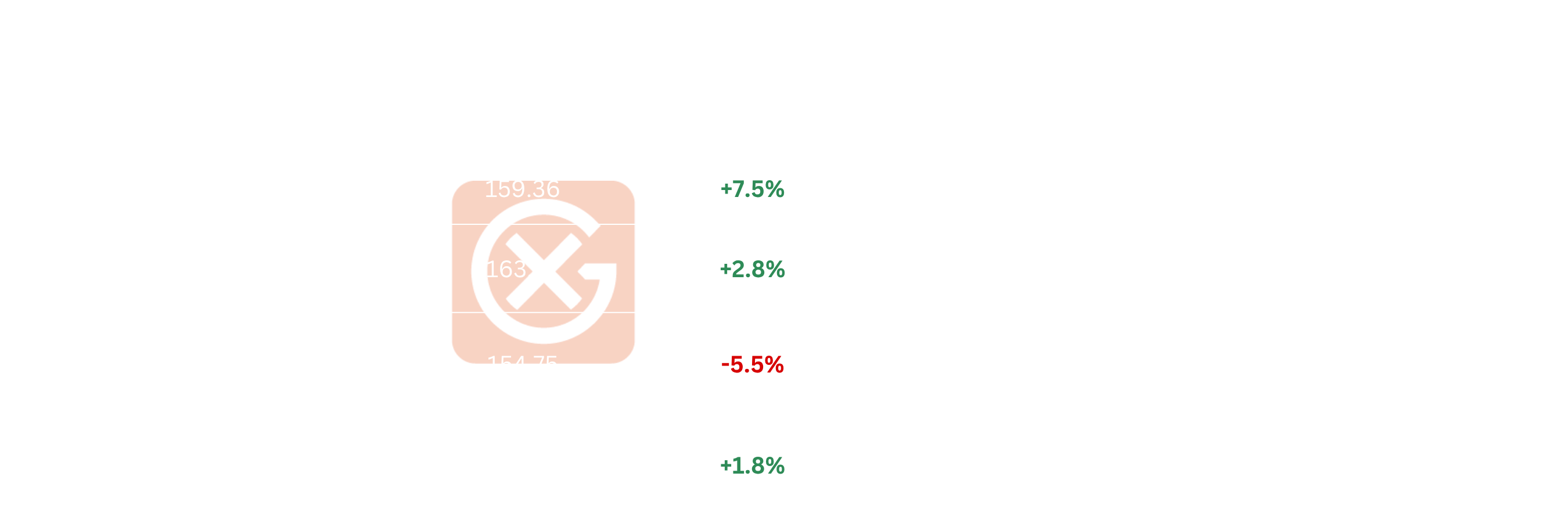 Gasoil 10ppm Singapore FOB Cargoes