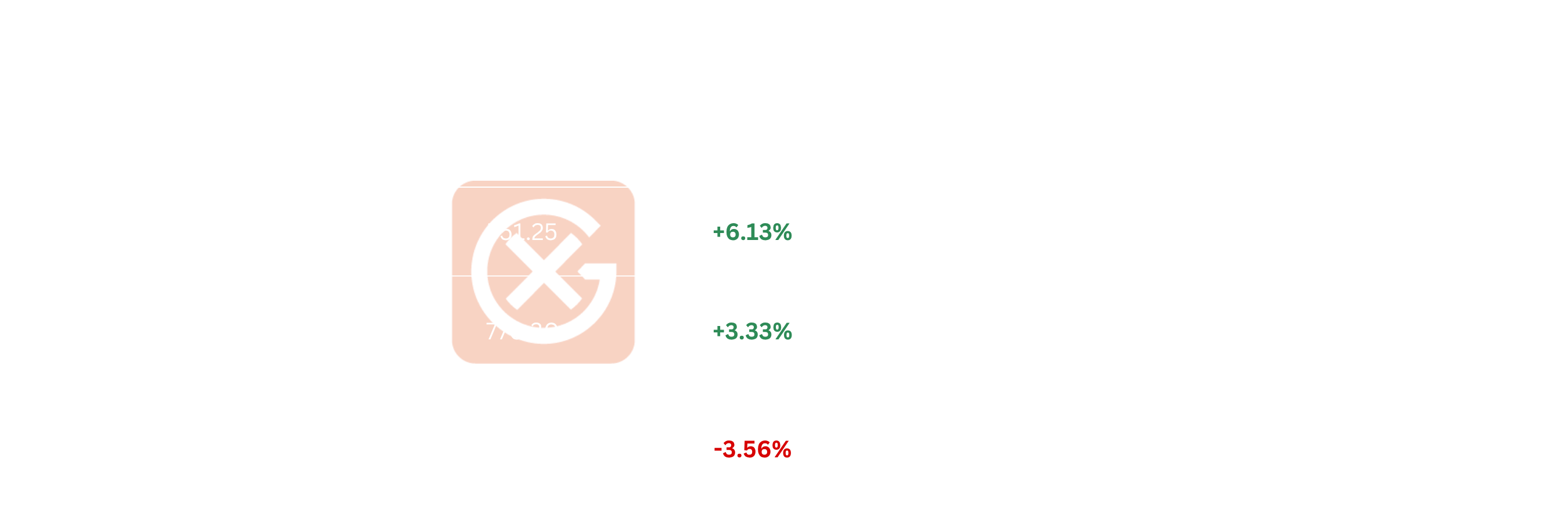 EU Naphtha Price Action | General Index