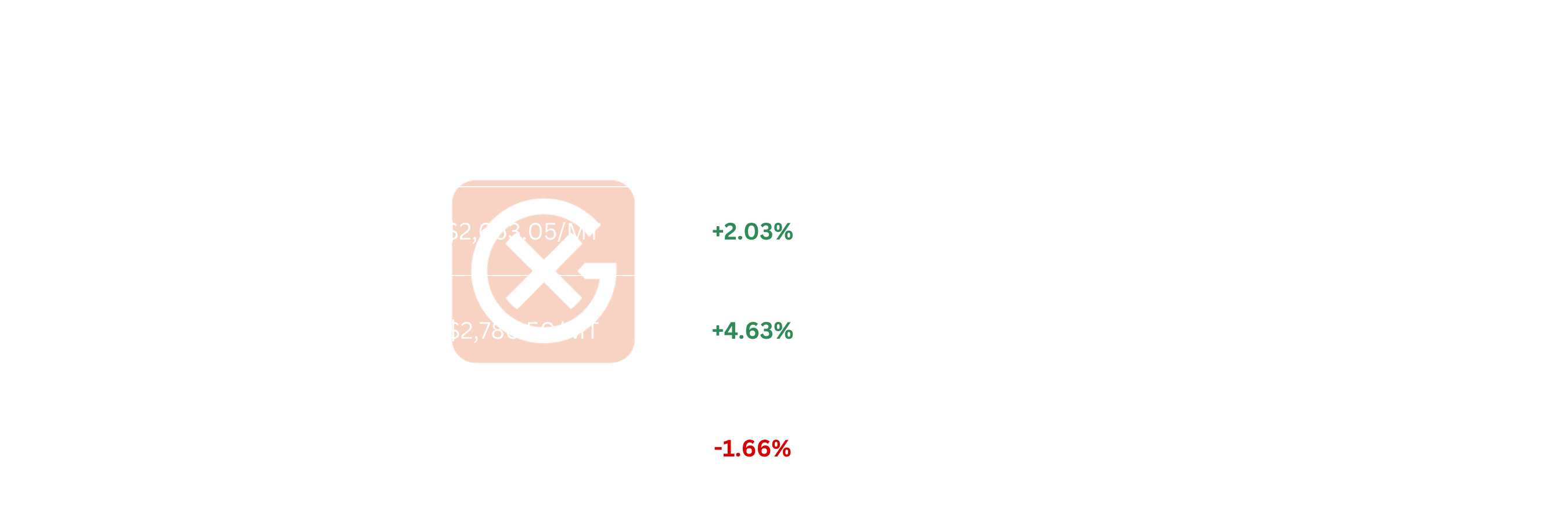 EU SAF Price Action | General Index