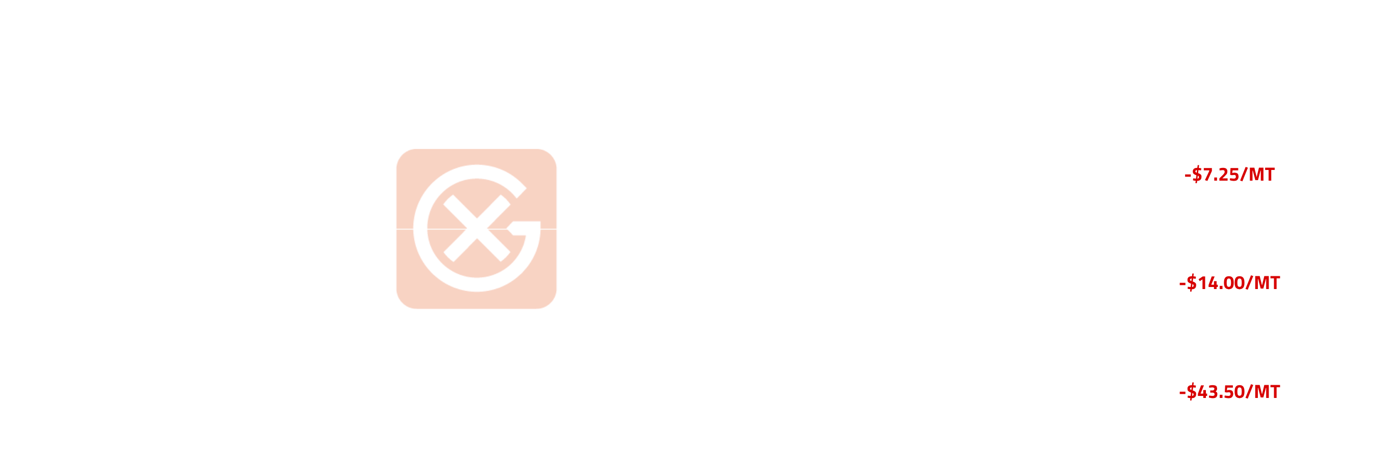 EU SAF Curve Structure | General Index
