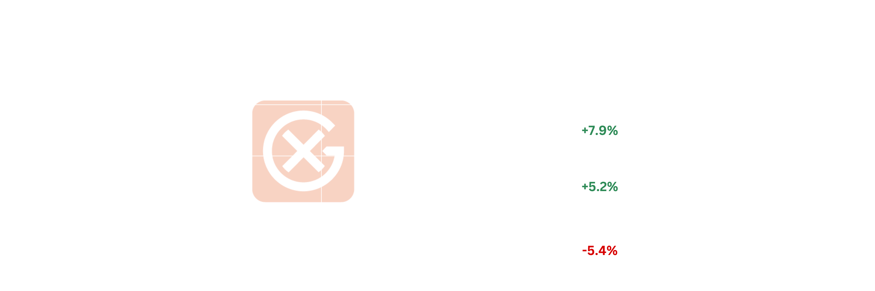 EU Gasoil Price Action | General Index