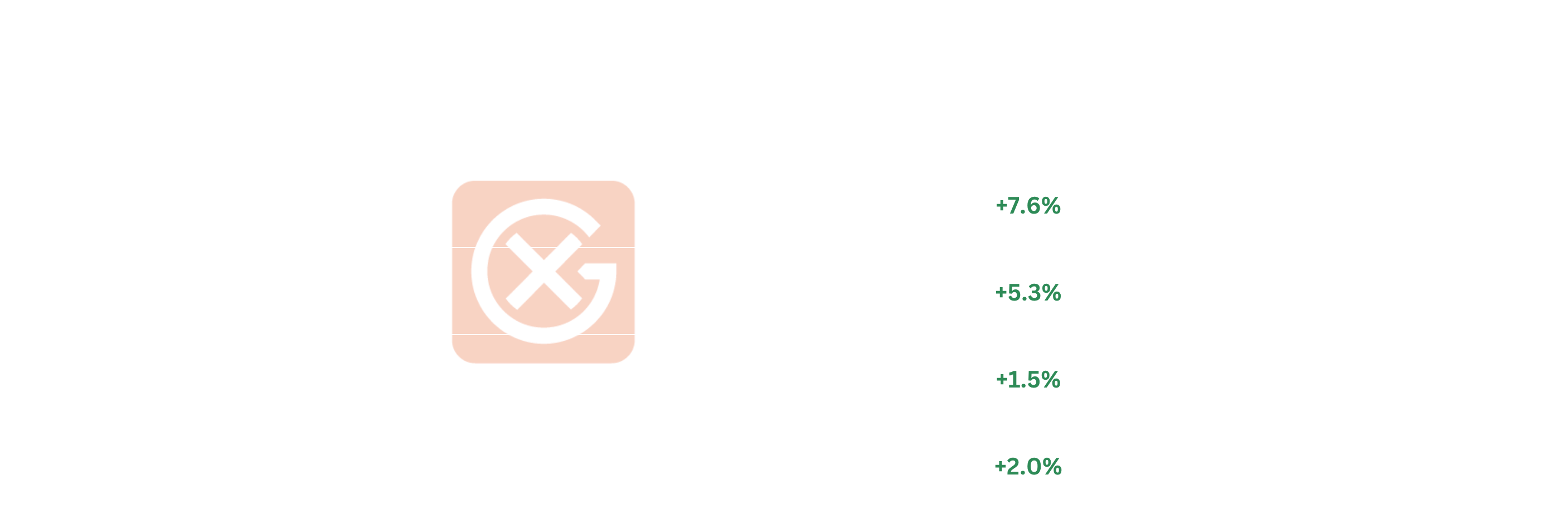 North America Light Ends Price Action | General Index