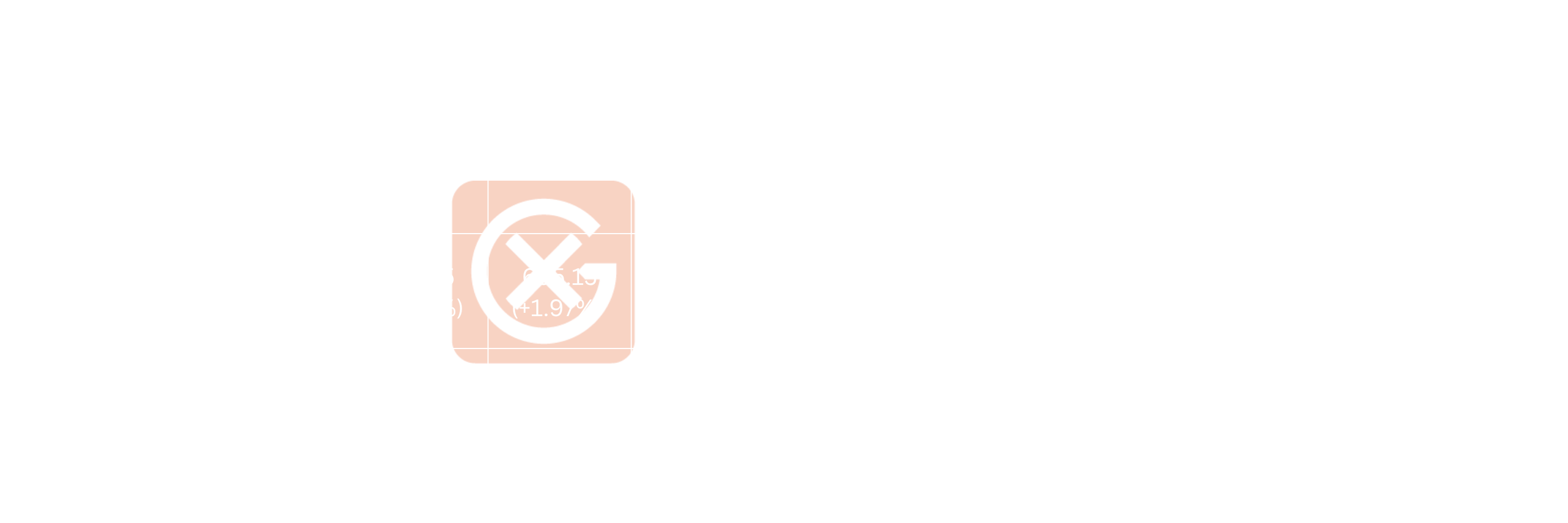 Global Marine Price Action | General Index