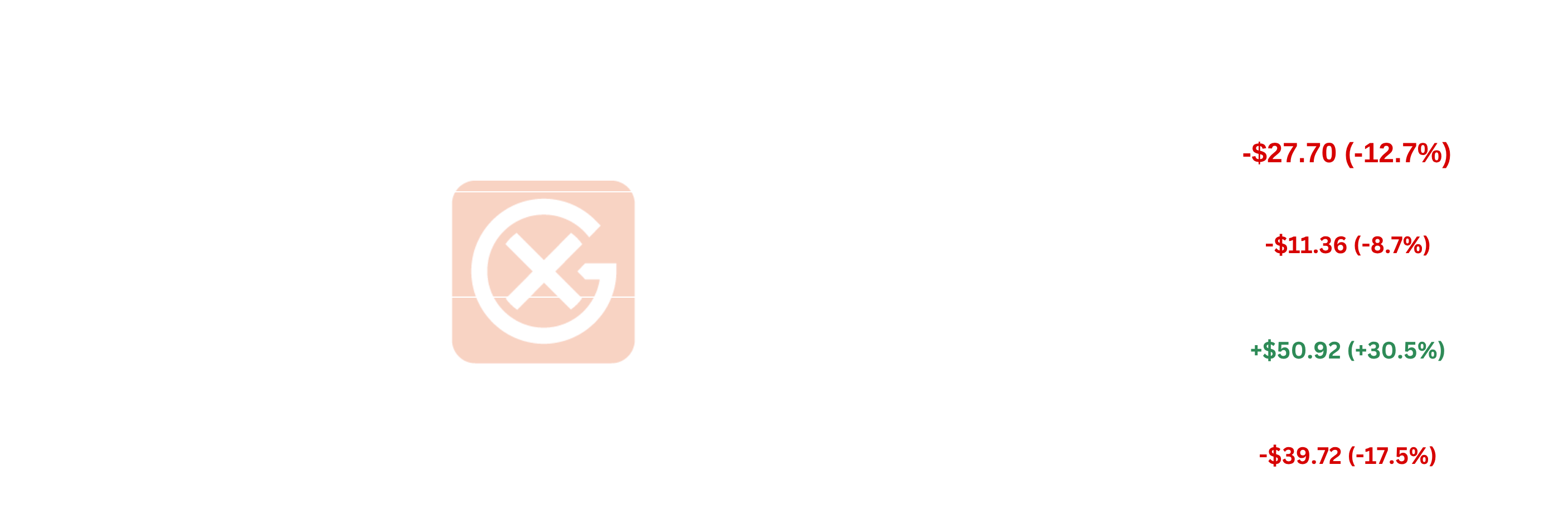 Global Marine Cross-Market Dynamics | General Index