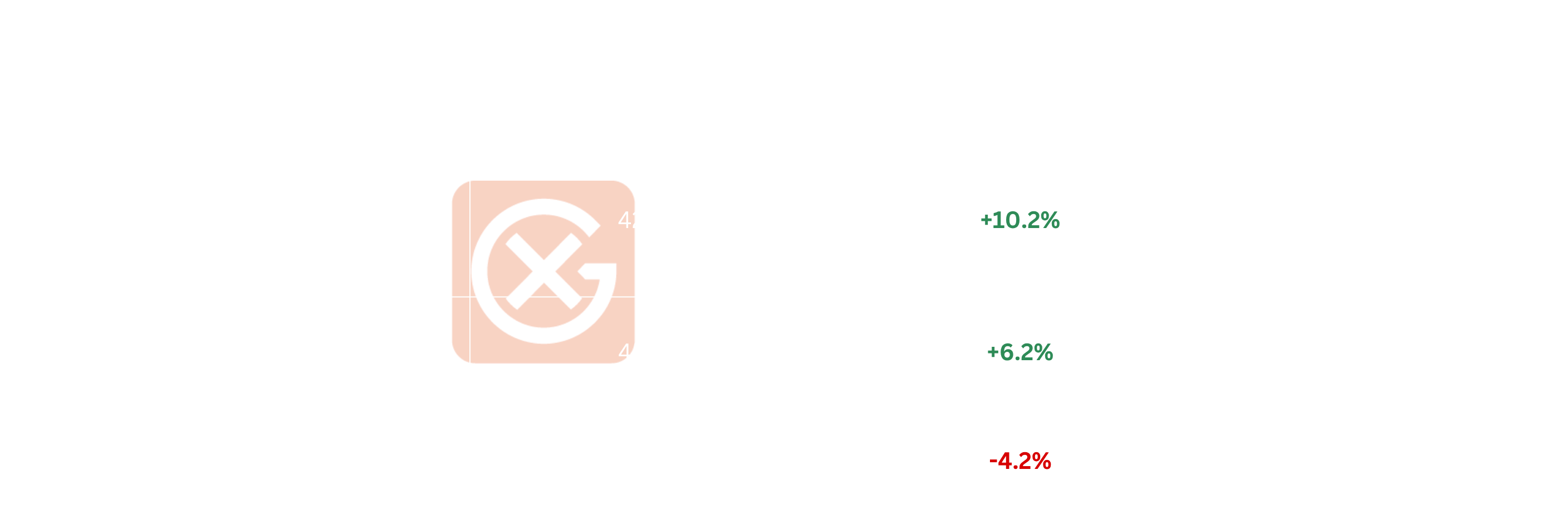NA Middle Distillates Price Action | General Index