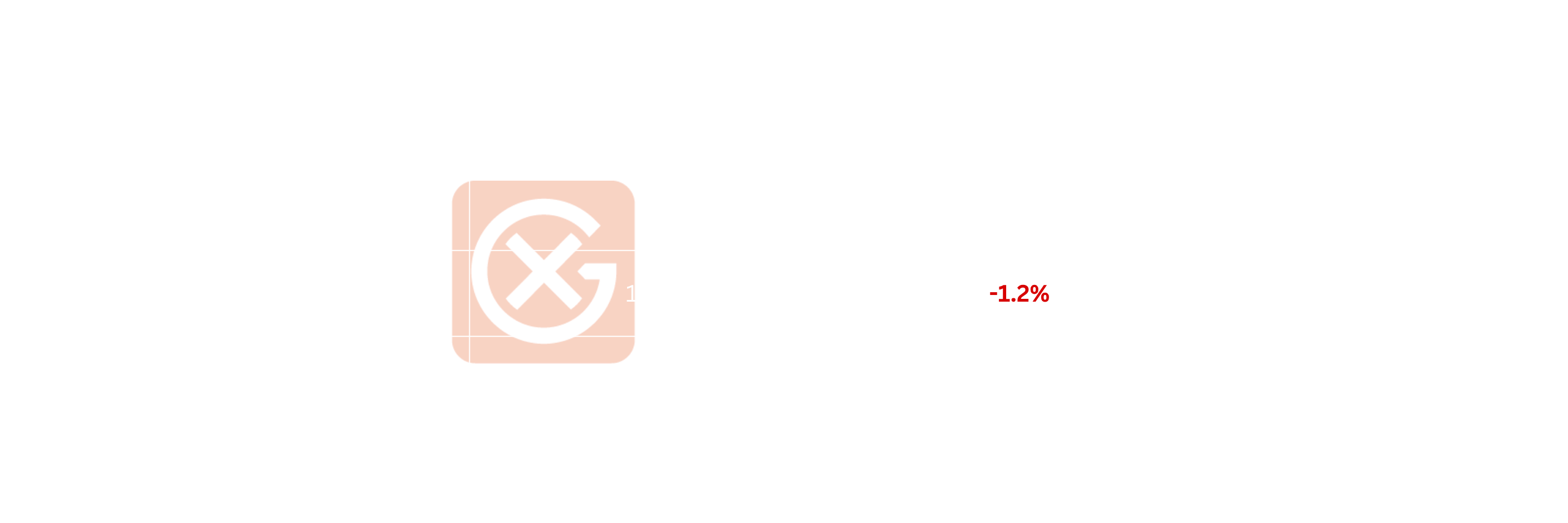 Global Voluntary Carbon Price Action | General Index