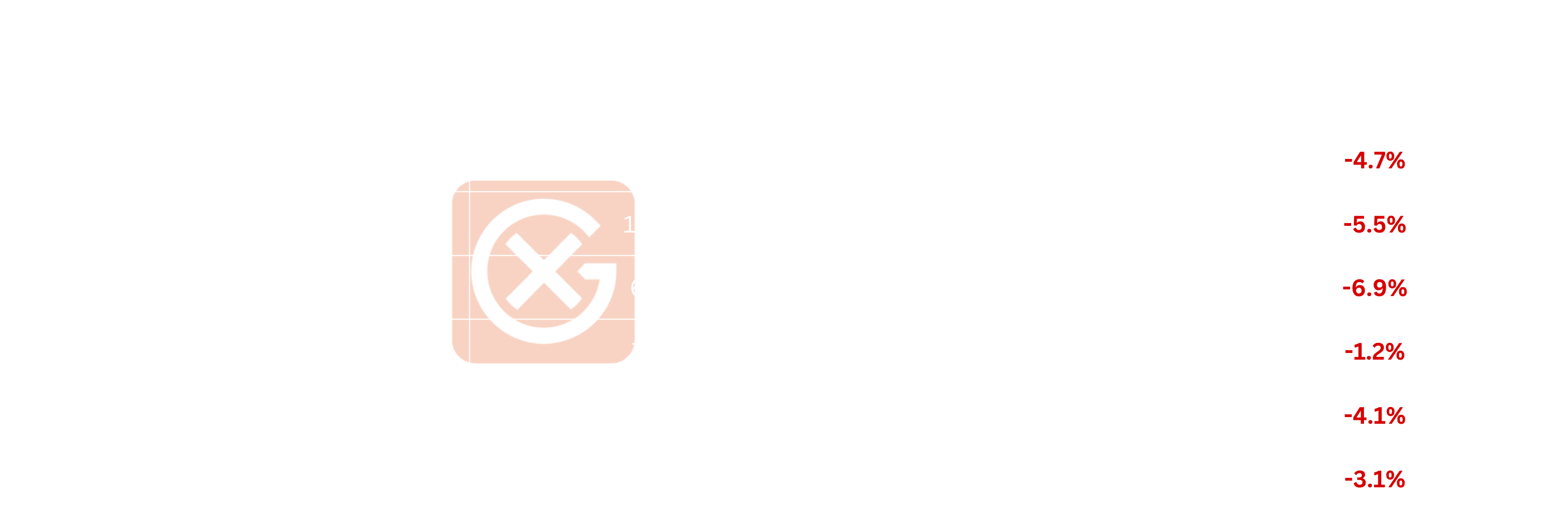 Global Voluntary Carbon Cross-Market Dynamics | General Index