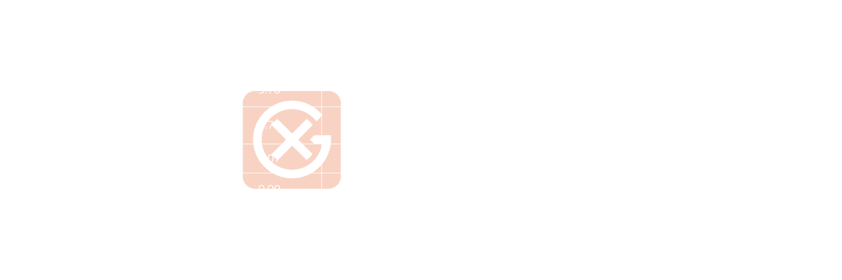 Global Voluntary Carbon Price Volatility | General Index