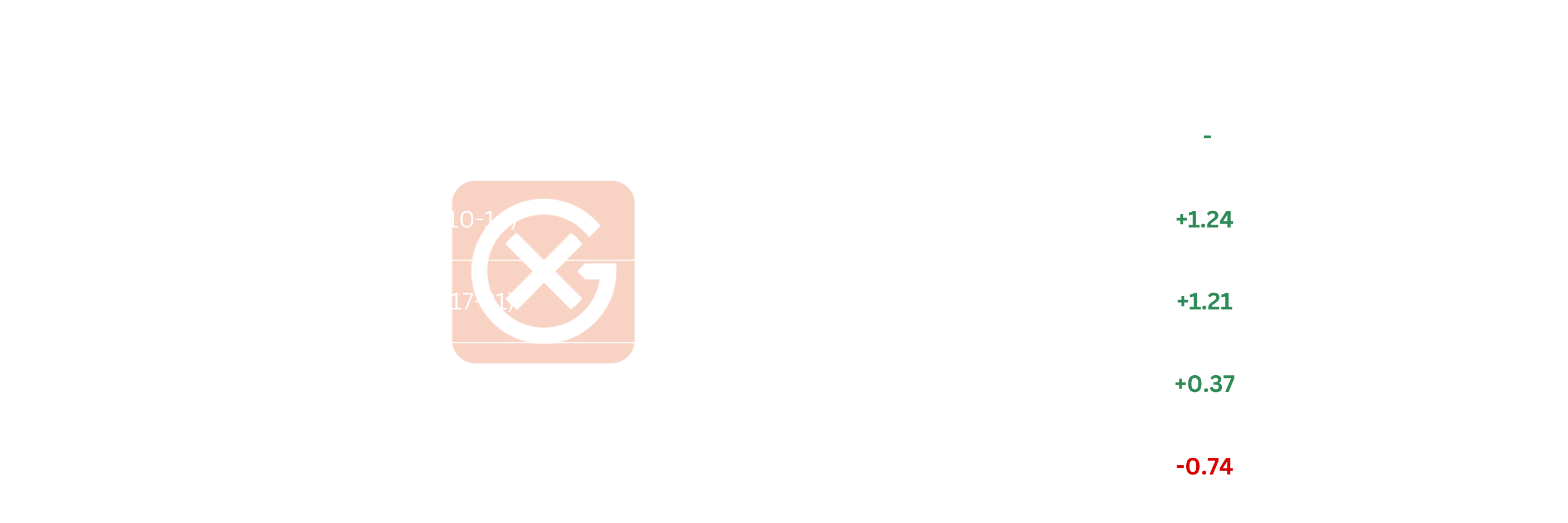 Global Compliance Carbon | General Index