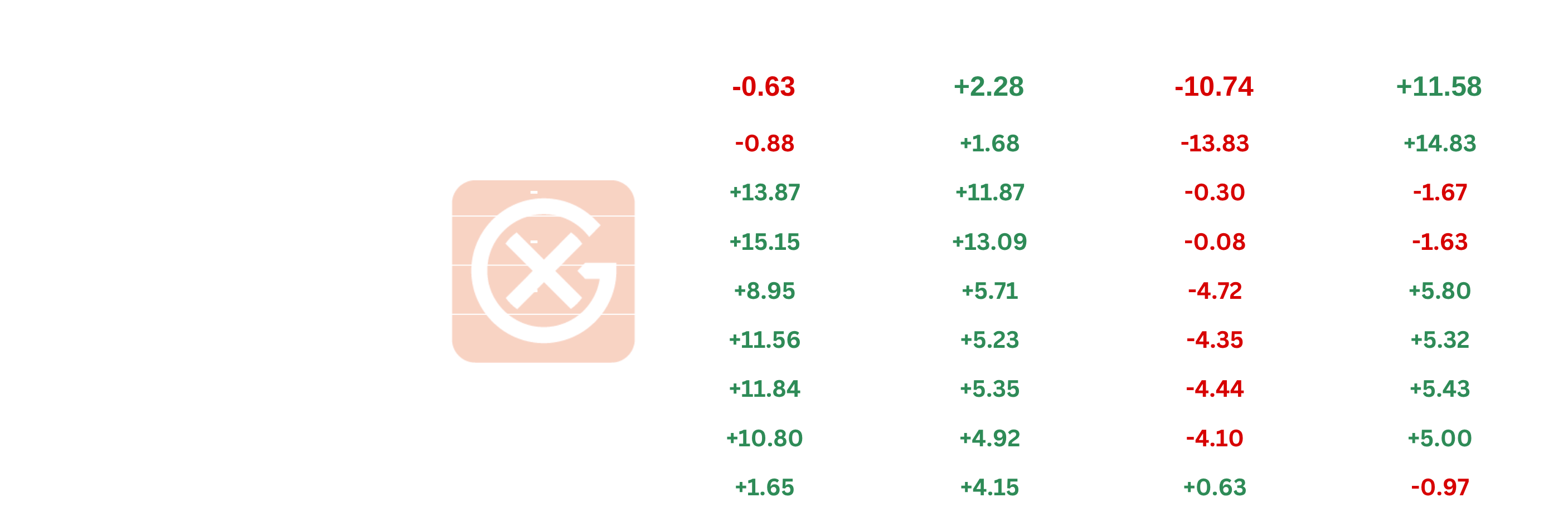 NA Biofuels Price Action | General Index
