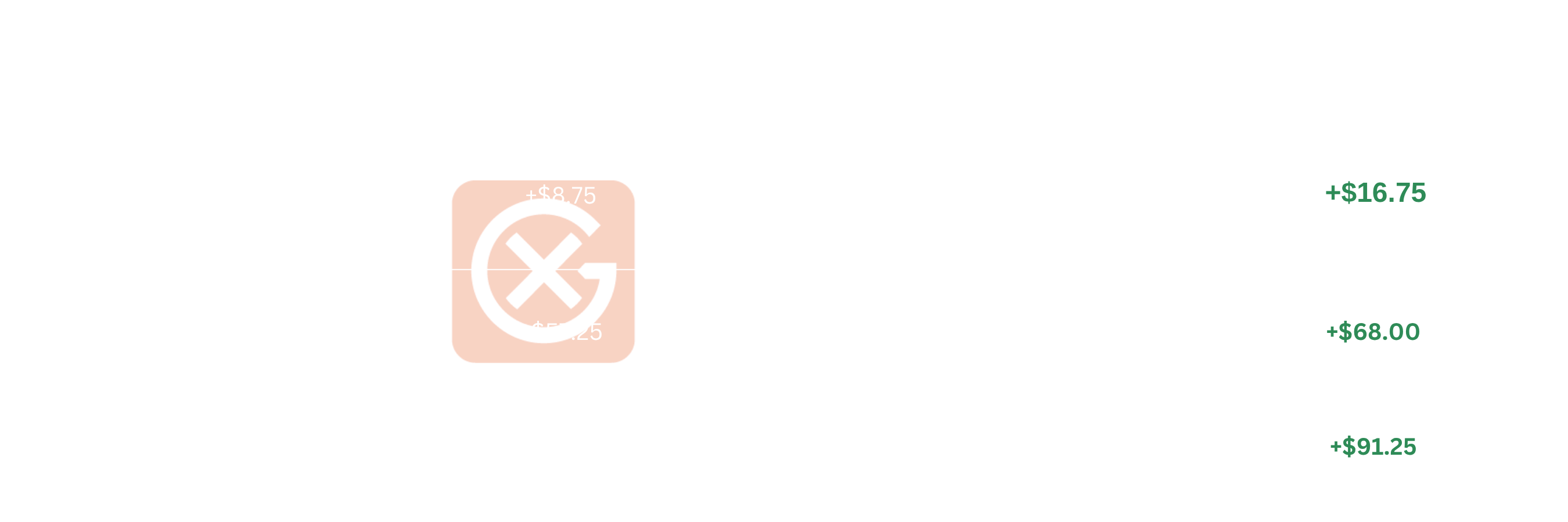 EU LPG Curve Structure | General Index
