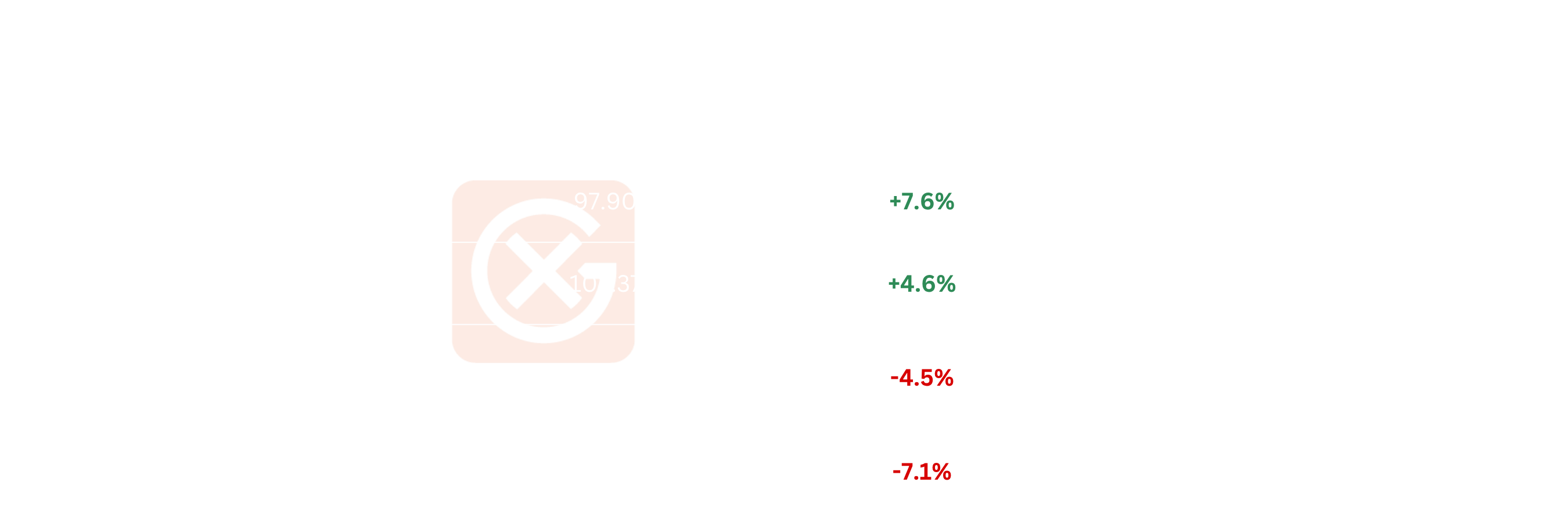 NA Crude Price Action | General Index