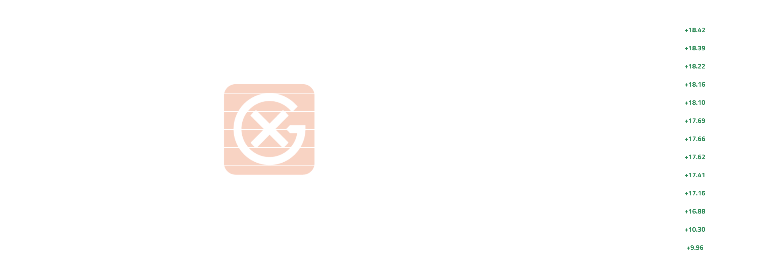 NA Crude Cross-Market Dynamics | General Index