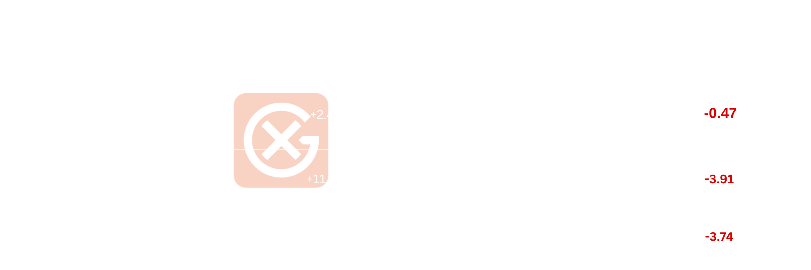 NA Crude Price Structure | General Index