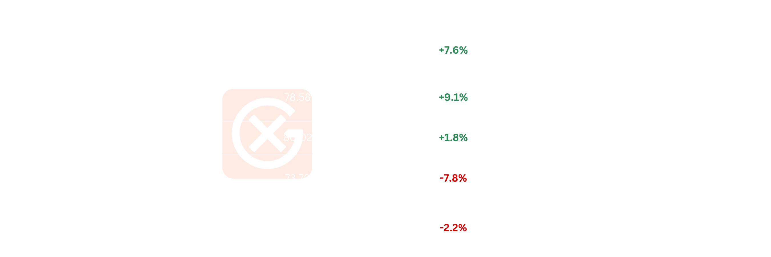 EU Nat Gas Price Action | General Index