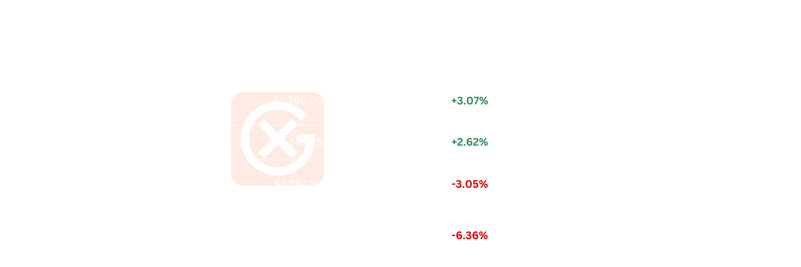 EU Biofuels Price Actions | General Index