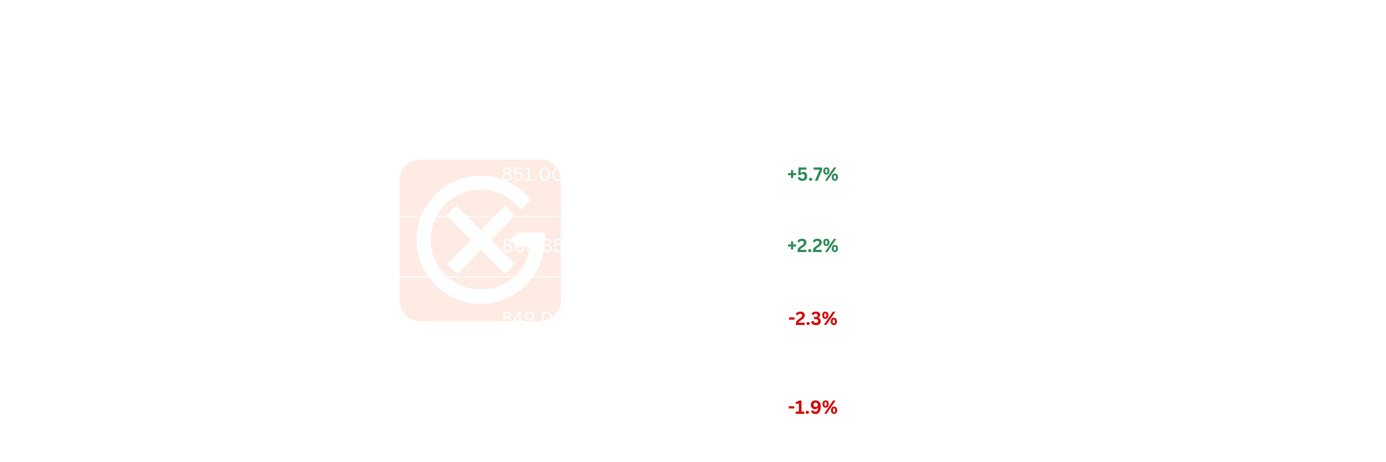 EU Naphtha Price Action | General Index