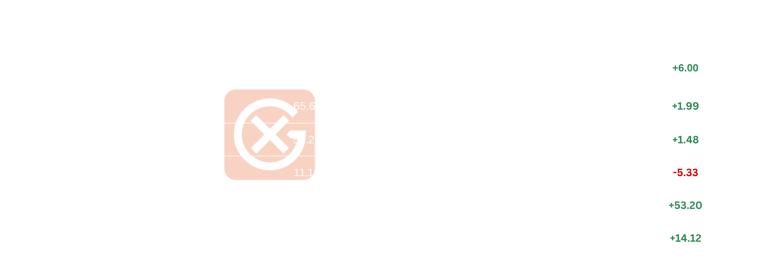 EU Naphtha Cross-Commodity Dynamics | General Index
