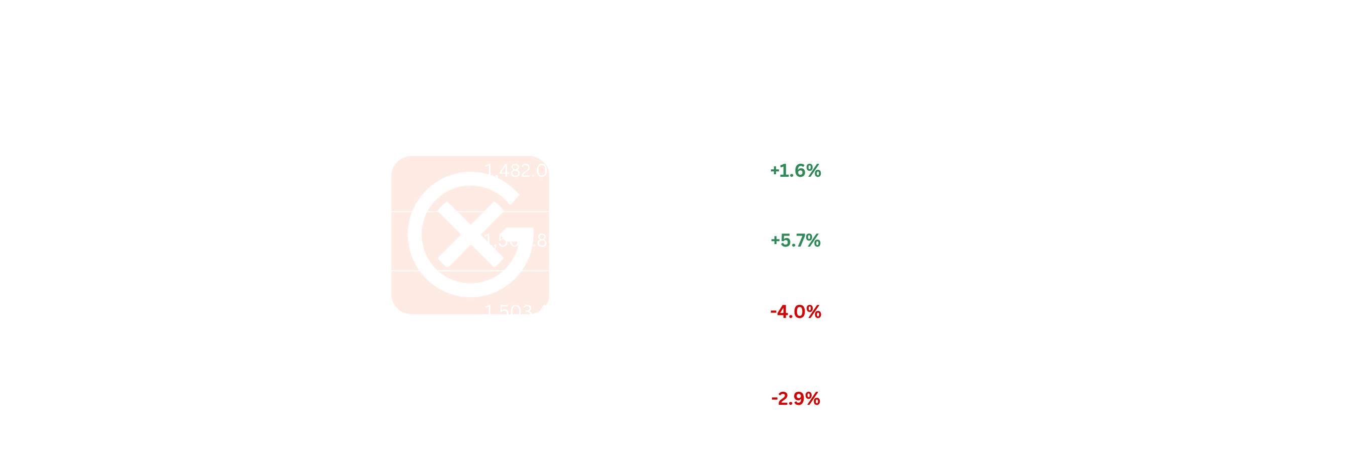 EU Gasoil Price Action | General Index