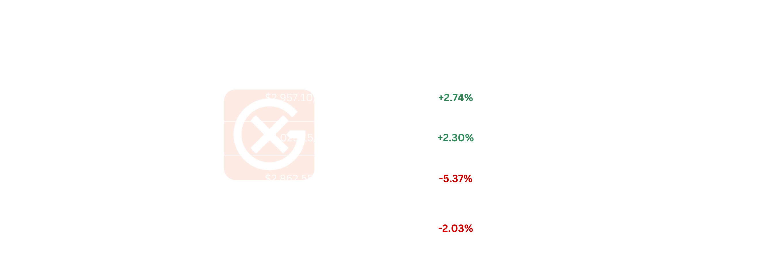 EU SAF Price Action | General Index