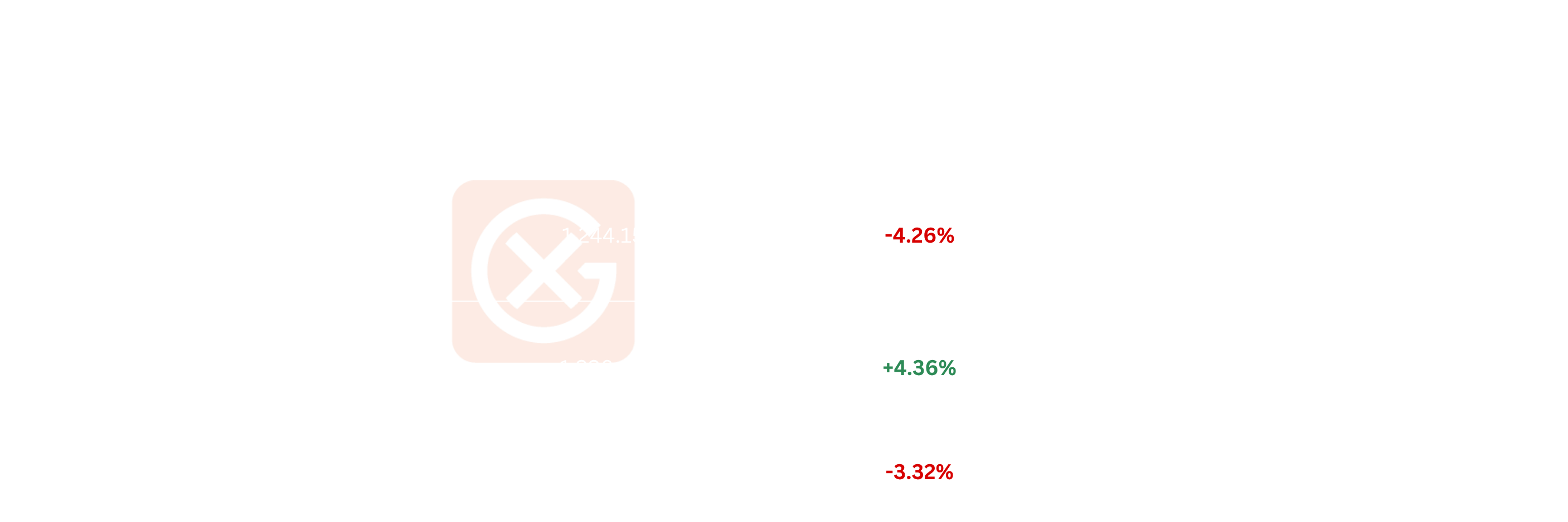 EU Gasoline Price Action | General Index