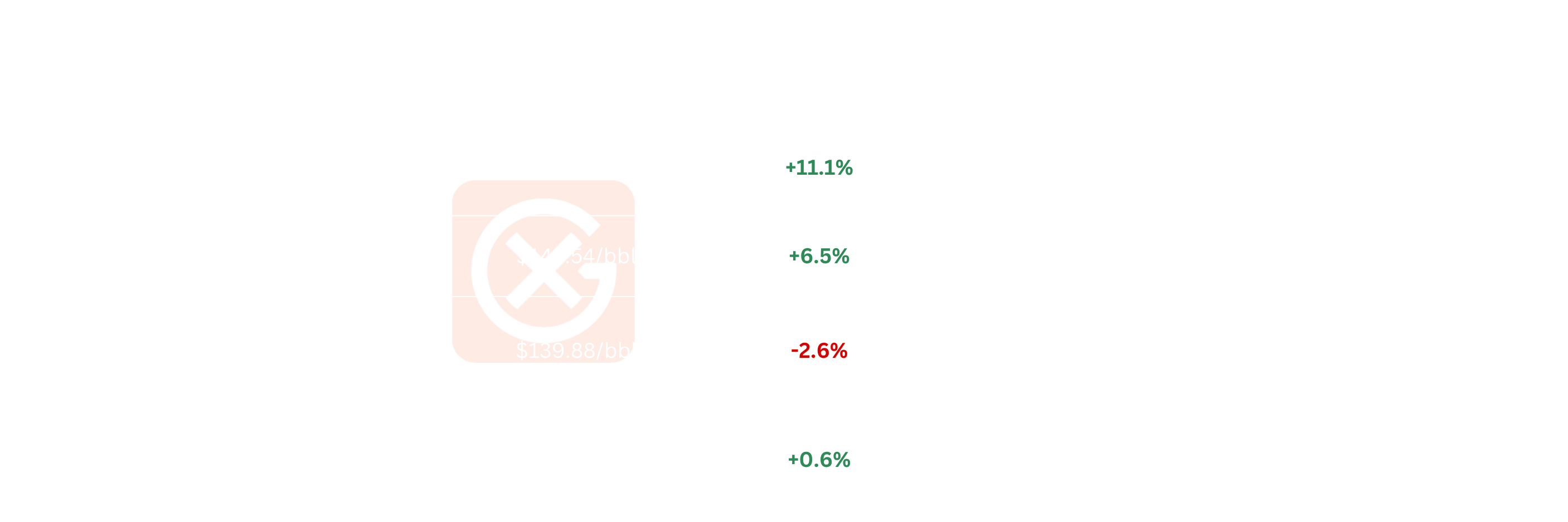 Asia & ME Light Ends Price Action | General Index