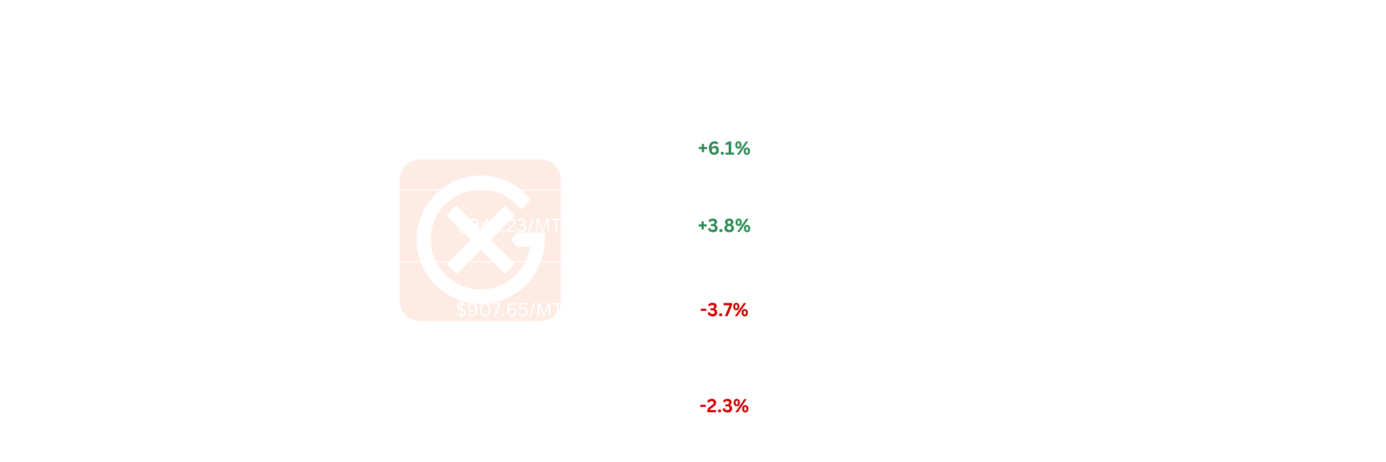Asia & ME Light Ends Price Action | General Index
