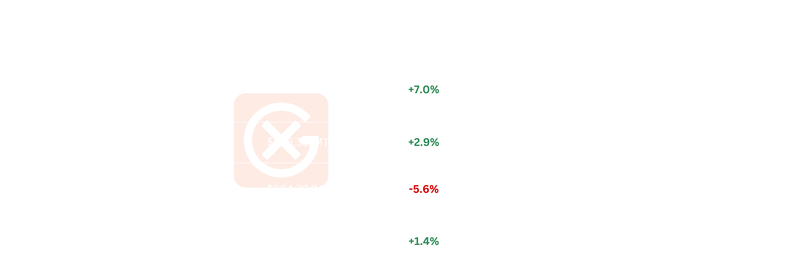 Asia & ME Price Action | General Index