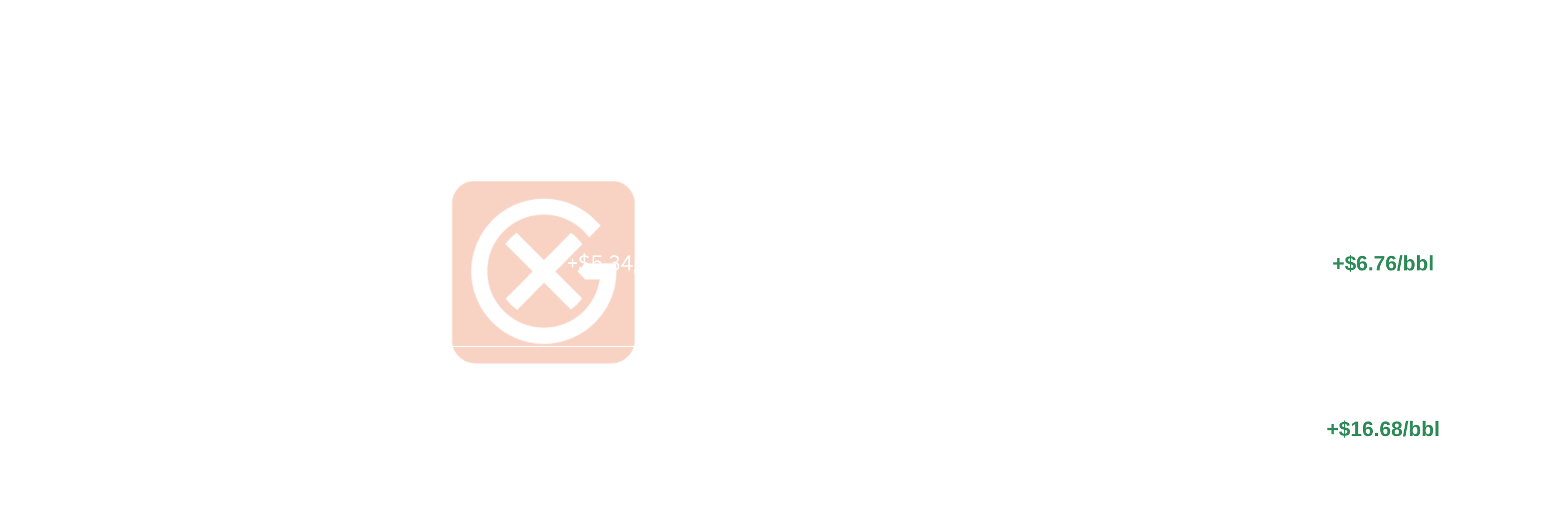 Asia & ME Light Ends Curve Structure | General Index