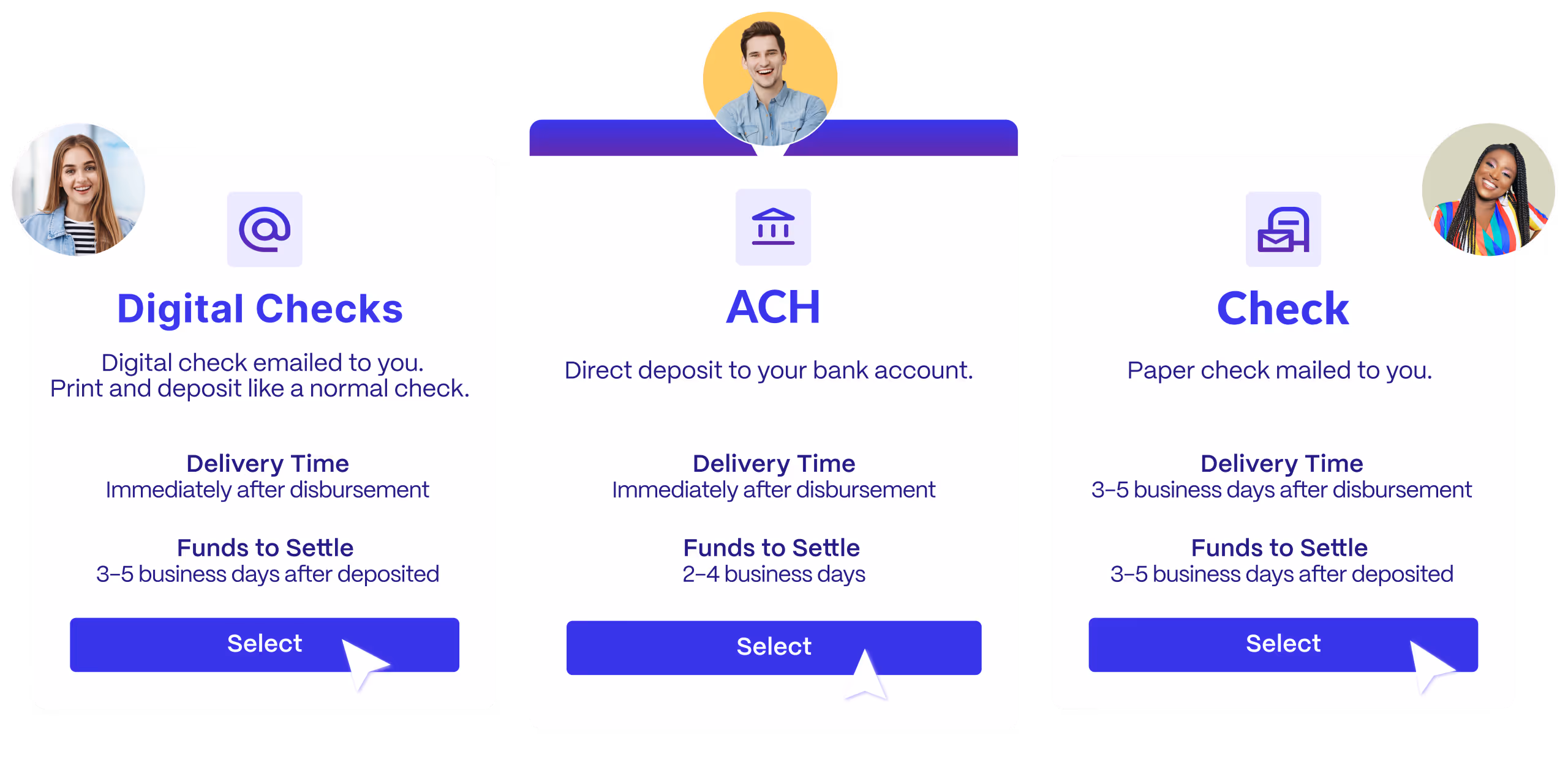 Disbursement methods offered by CashCloud—Digital Checks sent by email, ACH direct deposits, and paper checks by mail