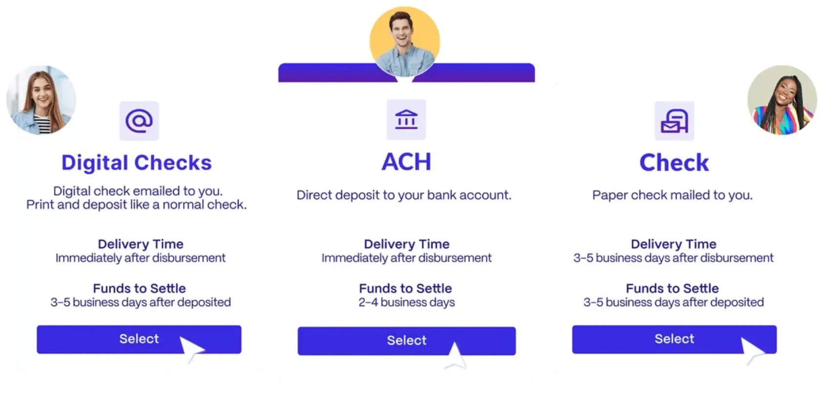 Disbursement methods offered by CashCloud—Digital Checks sent by email, ACH direct deposits, and paper checks by mail