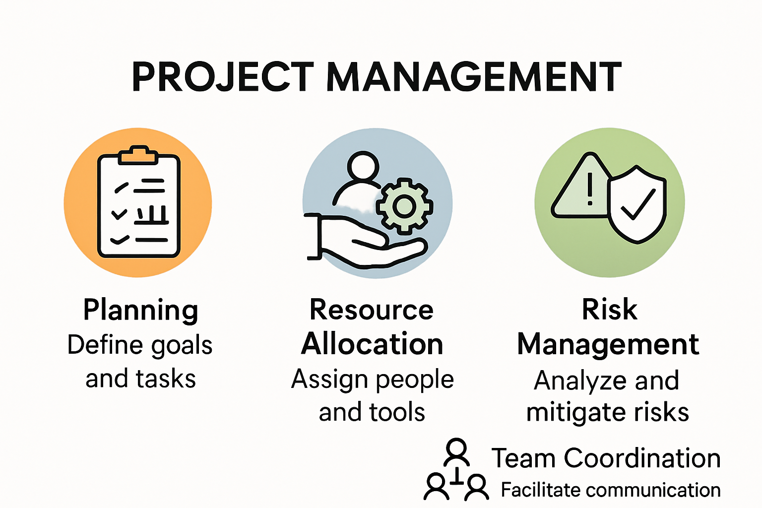Infographic showing core project management steps for beginners