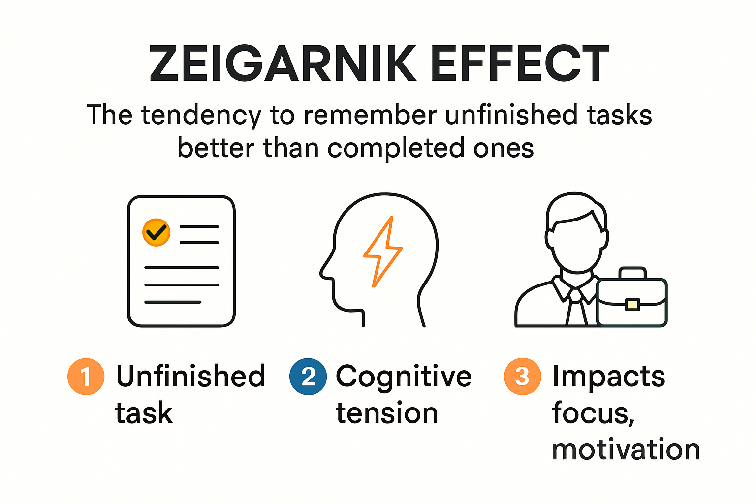 Infographic explaining the Zeigarnik Effect in business