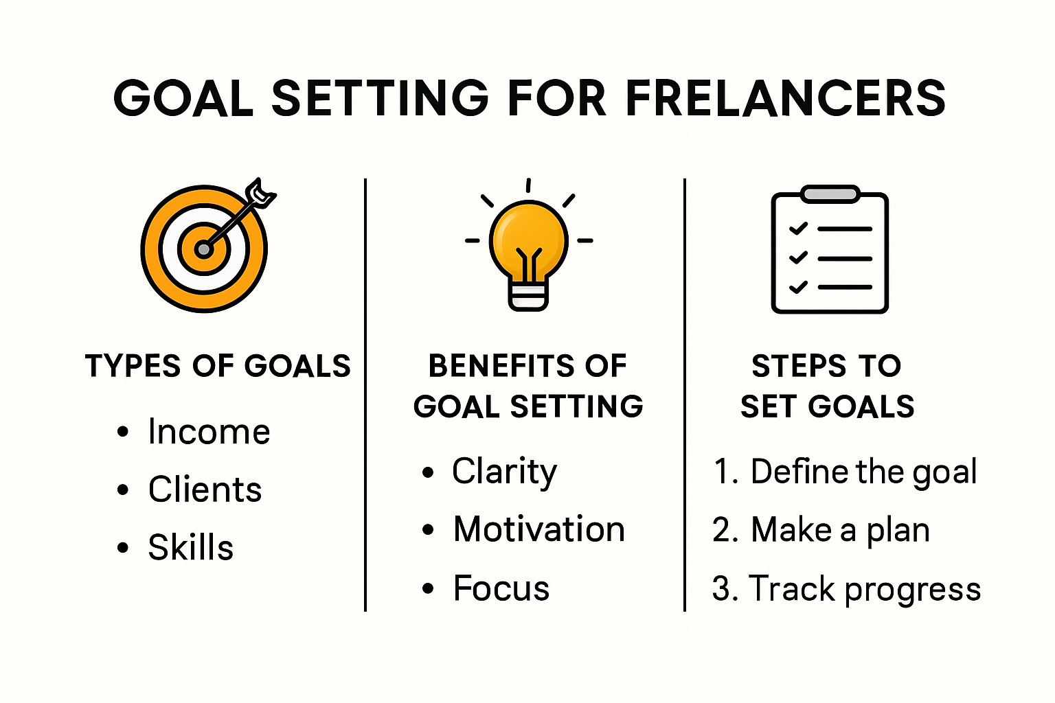 Infographic about goal setting strategies for freelancers