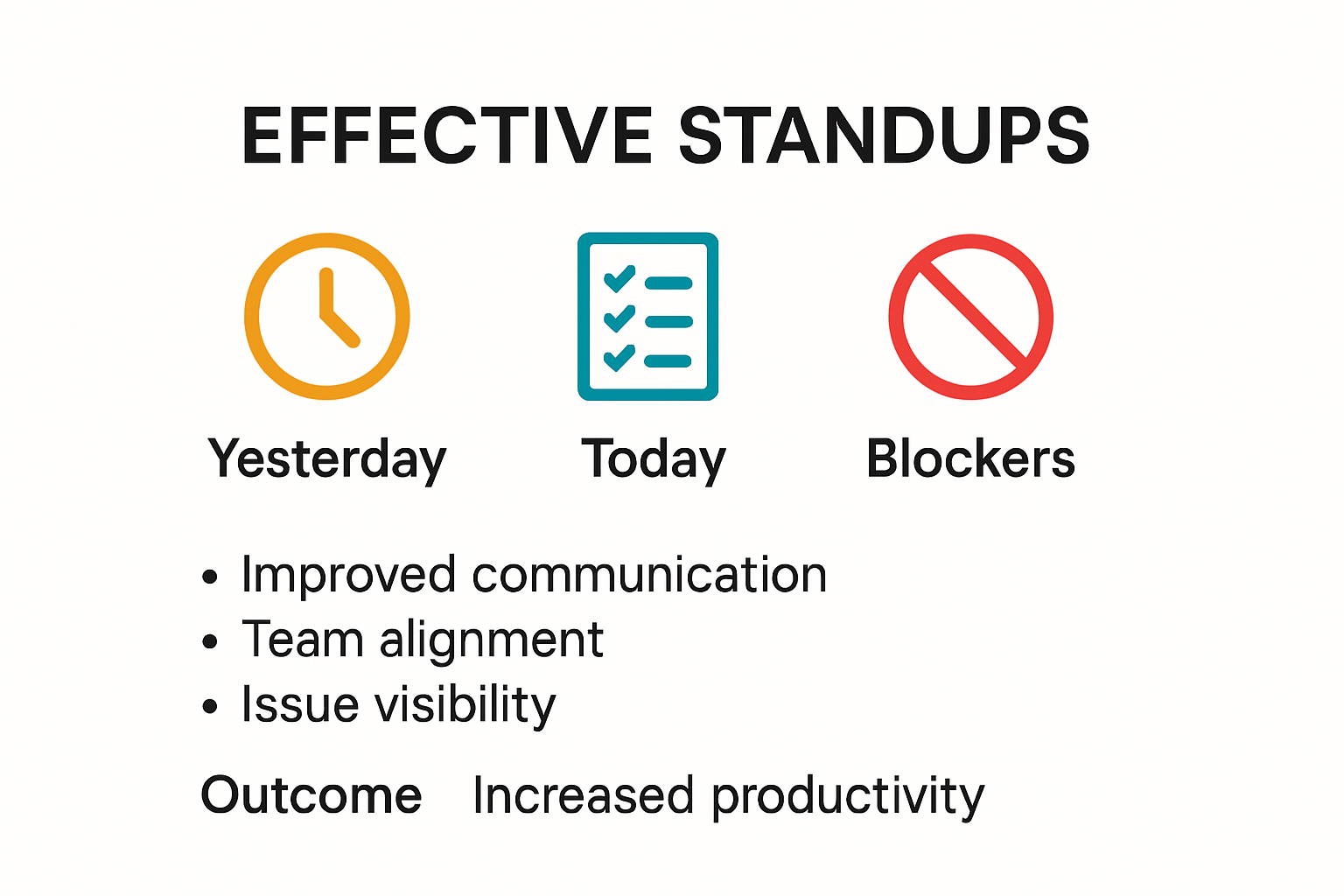 Infographic explaining daily standup structure and benefits