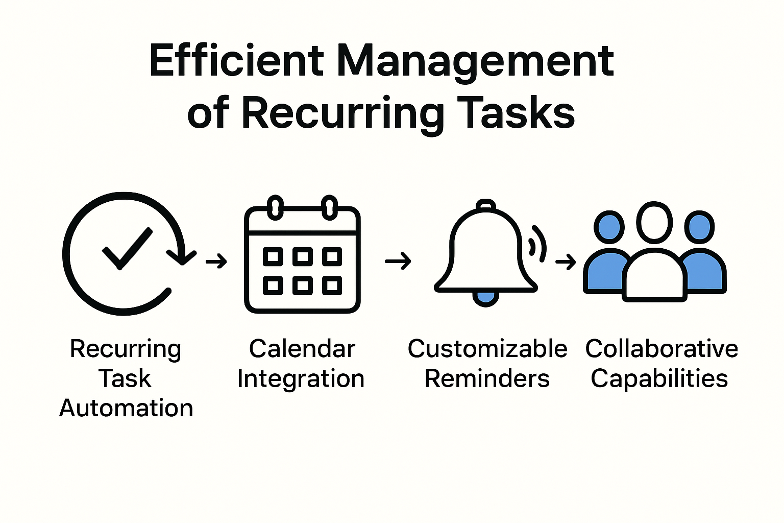 Infographic of key task management tool features