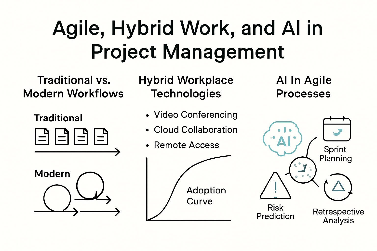Infographic visualizing agile and hybrid project management trends