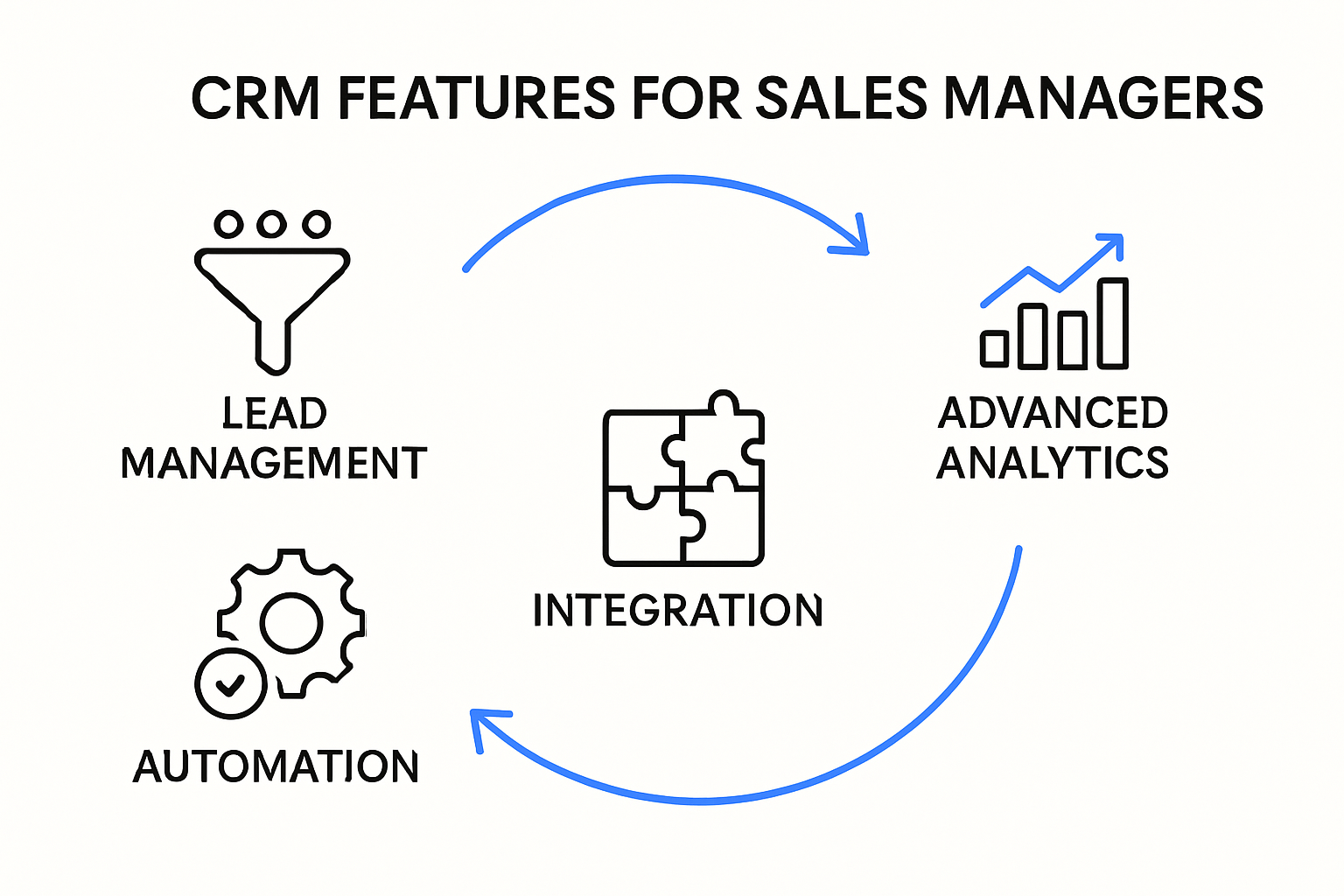 CRM essential features for sales managers infographic