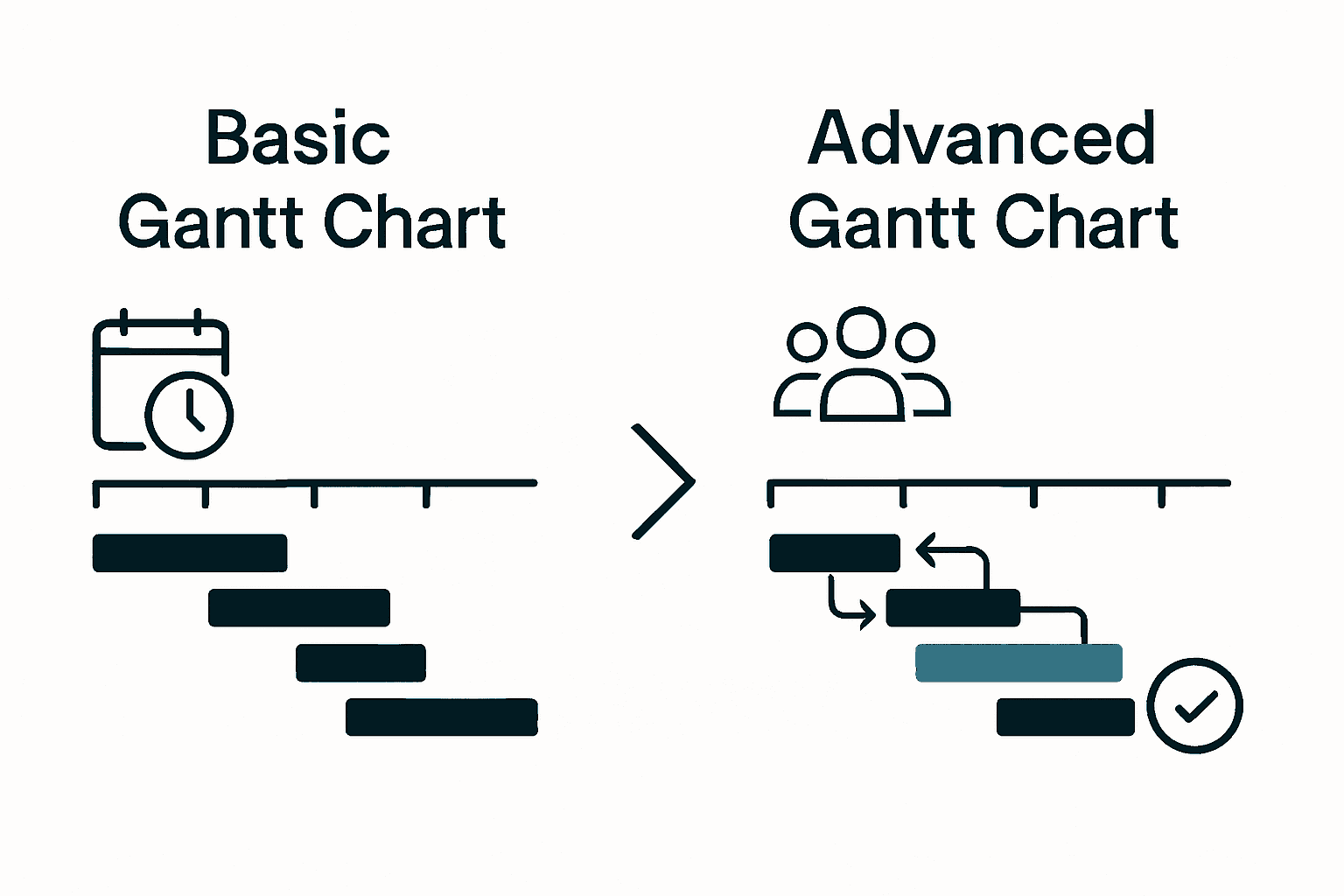 Infographic comparing classic and advanced Gantt charts