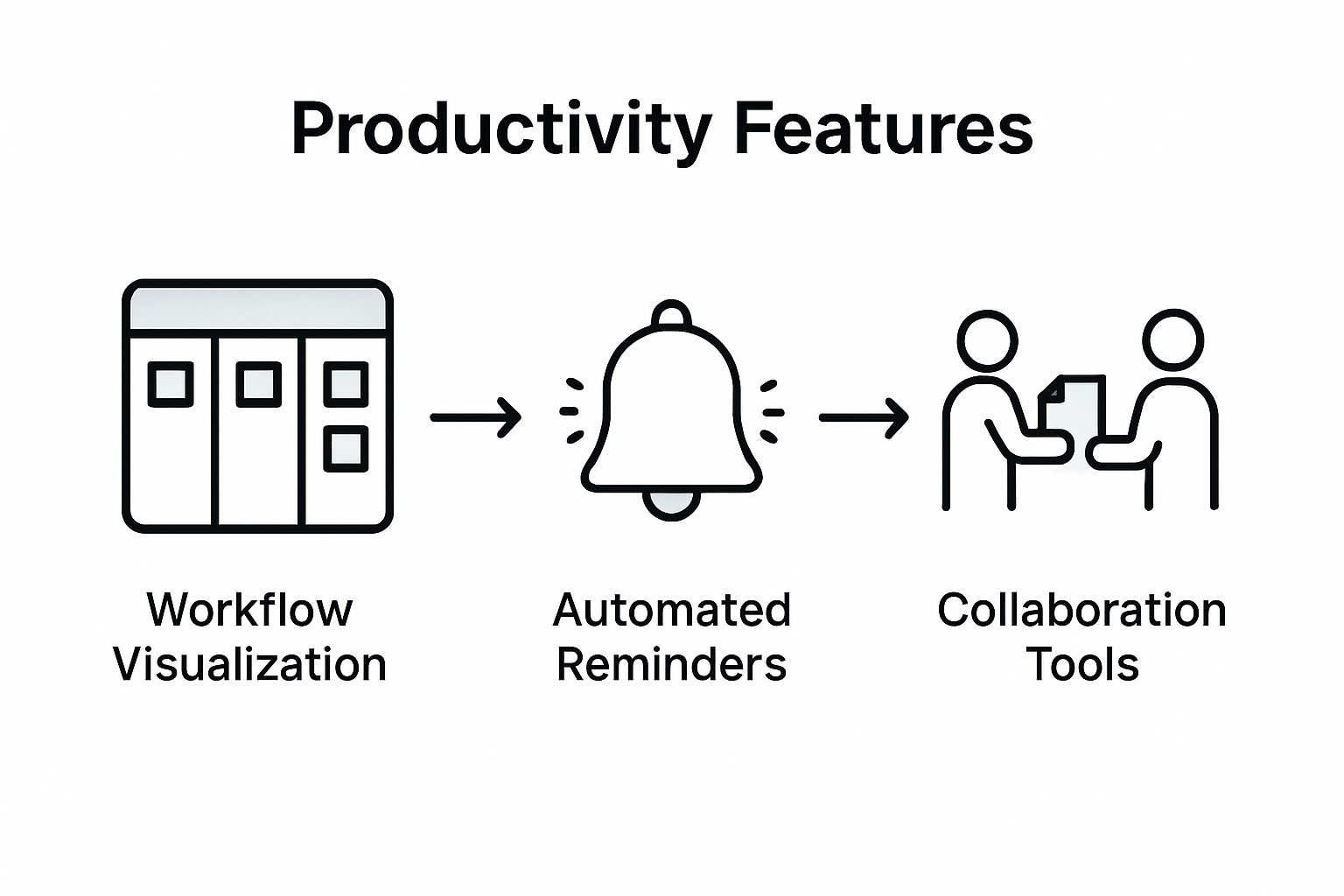 Infographic showing productivity software feature comparison