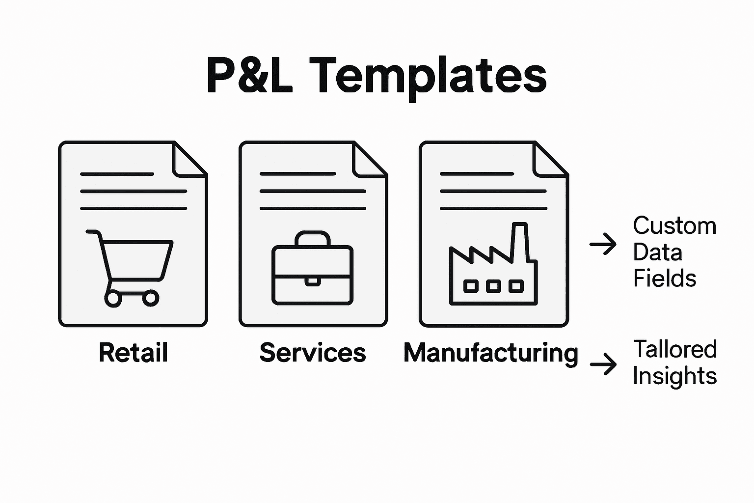 Industry PL template variation infographic